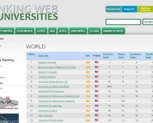 وبومتریک (Webometrics): نظام رتبه بندی وب سایت های دانشگاهها و مراکز علمی دنیا