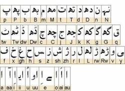 زبان اردو  مسیر ایرانی