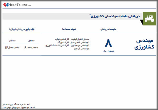 درآمد ماهانه مهندس کشاورزی در ایران